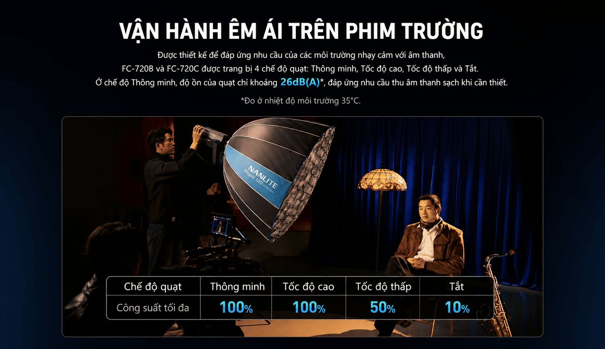 Hệ thống tản nhiệt trên Nanlite FC-720B và Nanlite FC-720C.