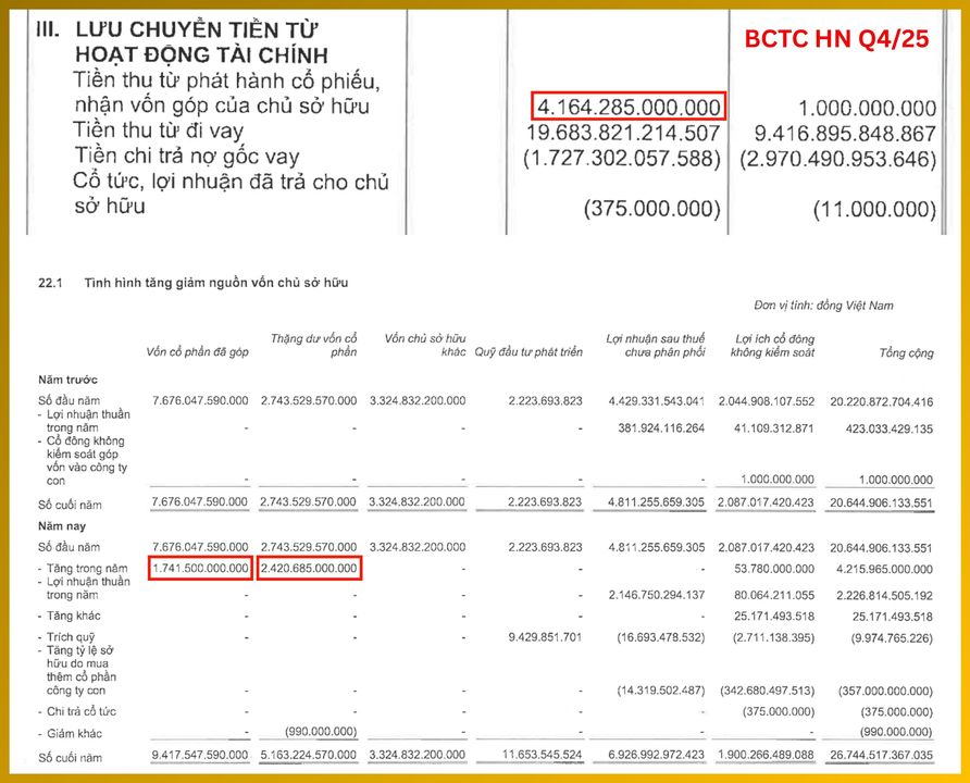 <i>Tiền huy động đã được ghi nhận trên Vốn chủ sở hữu</i>
