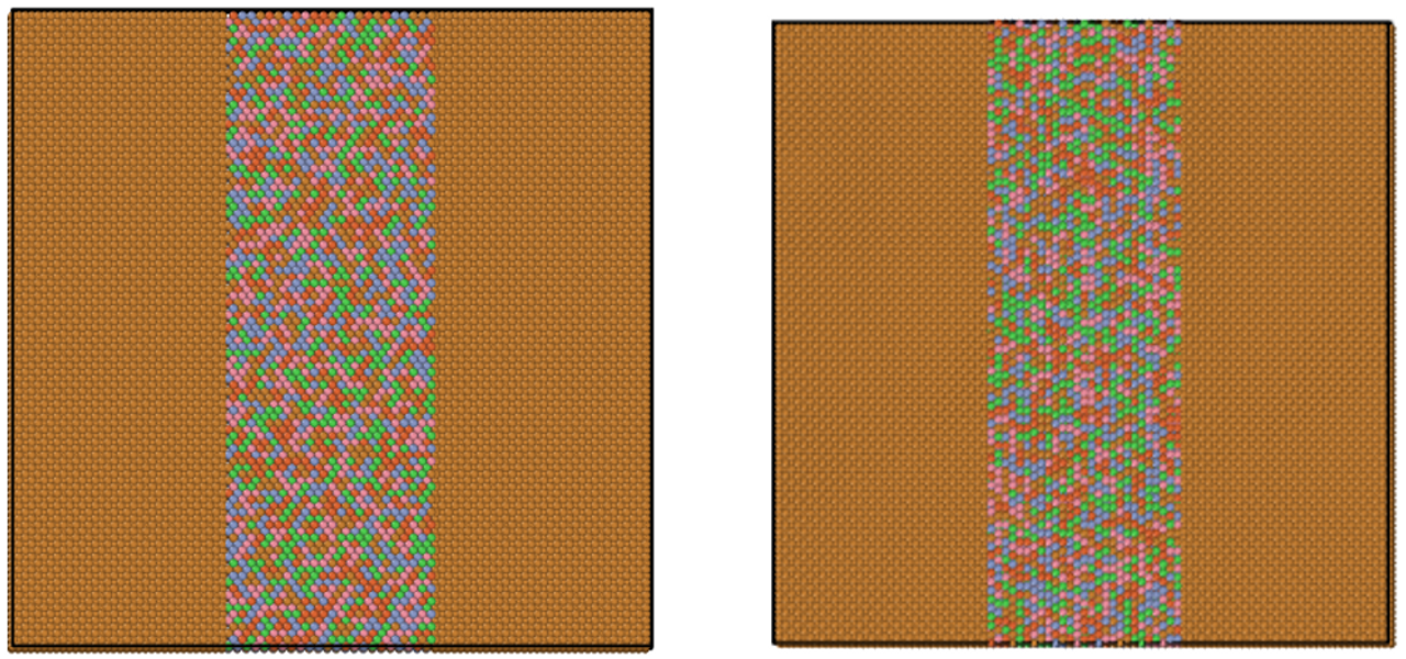 Hình 2.4.<i>Mô hình nanocomposite với tỷ lệ &nbsp;Cu/HEA là 1/1 có định hướng tinh thể lần lượt
là (a) [01-1] [011] [100], (b) [-1-12] [111] [-110].</i>