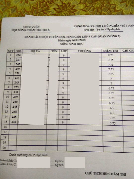 Bảng điểm vòng loại cuối năm đó mà tôi nhận được ngay sau hôm thi. Bài thi được tính theo thang điểm 10.