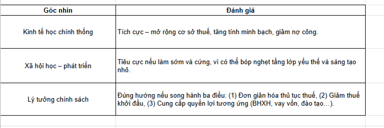 Chính sách đúng nhưng cần “độ trễ nhân văn”